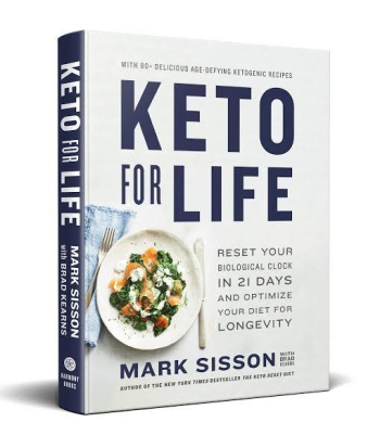 10000+ Keto recipes