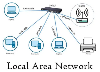 computer Networking, Server Setup,Ethernet cable
